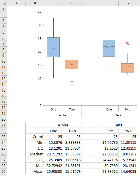Peltier Tech Charts for Excel 3.0 Grouped Box Plot