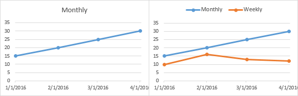 multiple-time-series-in-an-excel-chart-peltier-tech