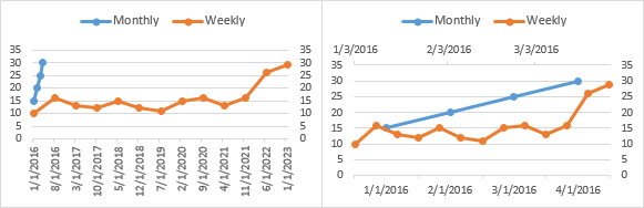 multiple-time-series-in-an-excel-chart-peltier-tech