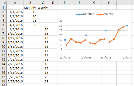 multiple time series in an excel chart peltier tech add line equation to graph how create a google sheets