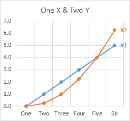 Line Chart with 2 Series and Original Categories