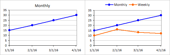 Multiple Time Series In An Excel Chart Peltier Tech