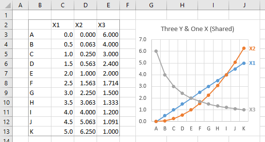 excel 2016 for mac is only showing one column in chart need multiple columns