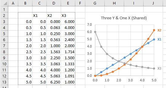 how to create a scatter chart in excel 2016