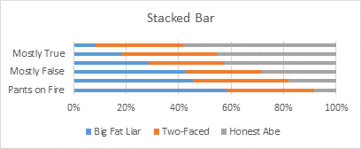 Building a Stacked Bar Chart