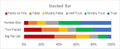 Building a Stacked Bar Chart