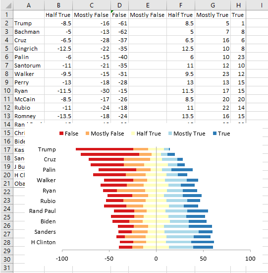 Diverging Stacked Bar Charts - Peltier Tech