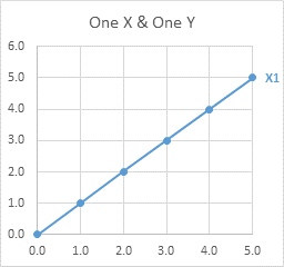 XY Scatter Chart with 1 Series