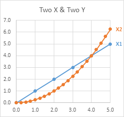 XY Scatter Chart with 2 Series