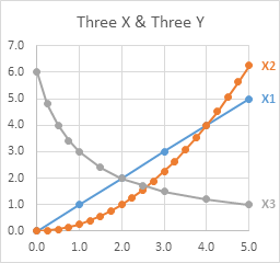 XY Scatter Chart with 3 Series