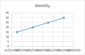 XY Scatter Chart of Monthly Data with Date-Formatted Labels