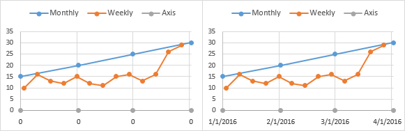 Add and Format Data Labels