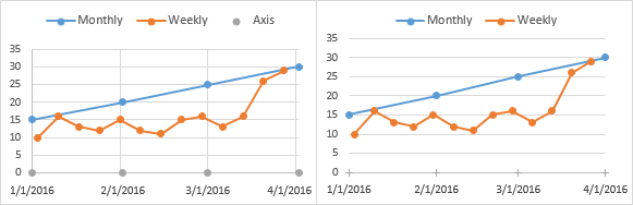 Series charts in excel - Блог о рисовании и уроках фотошопа