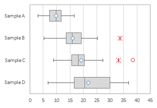 incert boxplot in excel 2016