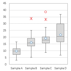 excel for mac box and whisker