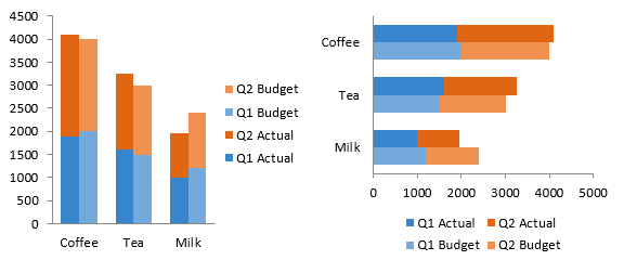 Excel Stacked Bar Chart