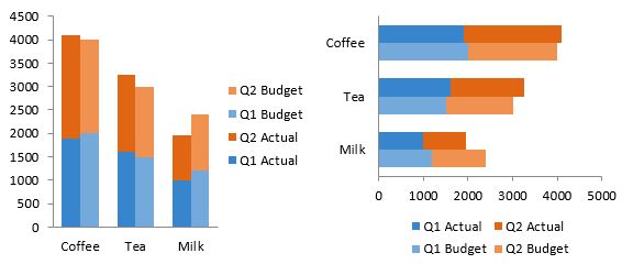 clustered-and-stacked-column-and-bar-charts-peltier-tech