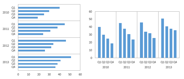 How To Make Cycle Plots Using Excel Charts Peltier Tech 8645