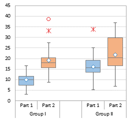 make a boxplot in excel 2010 with outliers