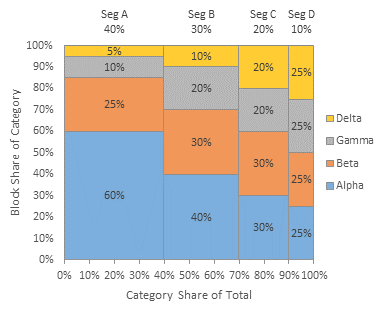 Mosaic Or Mekko Charts