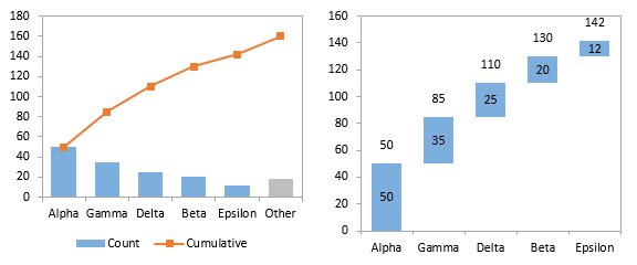 Peltier Tech Charts for Excel - Pareto Chart Options