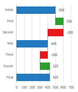 Horizontal Waterfall Chart Excel