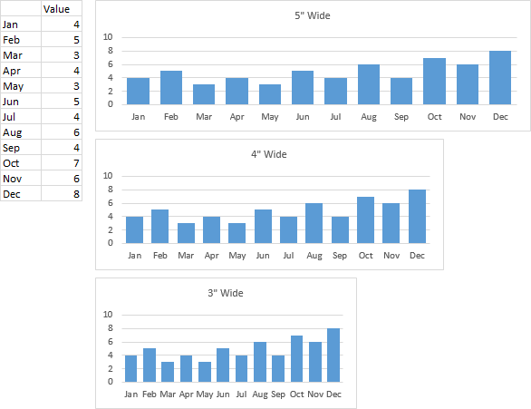 Axis Labels on Small Charts - Peltier Tech