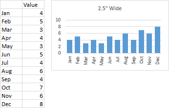 Smaller Excel Charts with Potentially Overlapping Vertical Labels