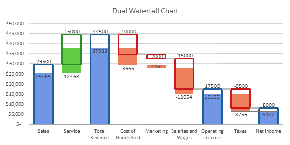 Split Bar Waterfall Chart