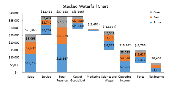 stacked-waterfall-chart-excel-template-tutore-org-master-of-documents