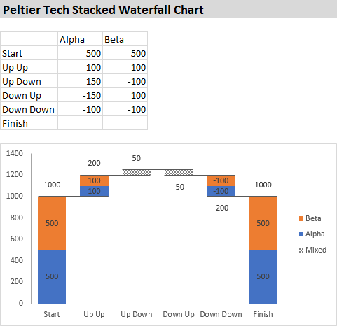 Waterfall Chart With Multiple Series