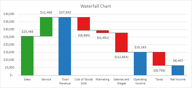 Peltier Tech Waterfall Chart - First Category is Change in Value