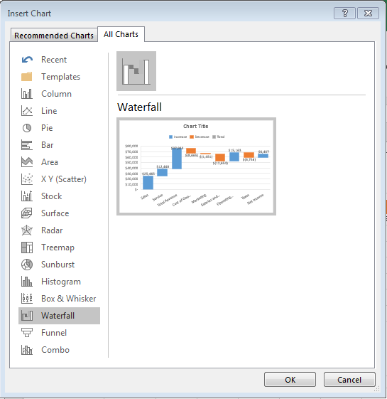 Waterfall Chart Excel's All Charts Dialog