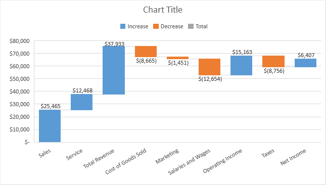 Waterfall Chart, Not Ready Yet