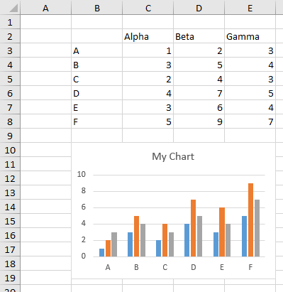 Data and Chart in Excel