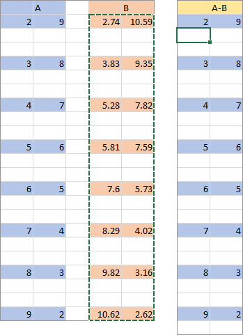 Series B data copied