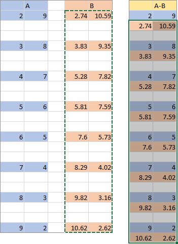 Series B data pasted, skipping blanks to preserve Series A data