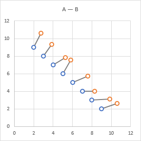 Series A and Series B connected by line segments