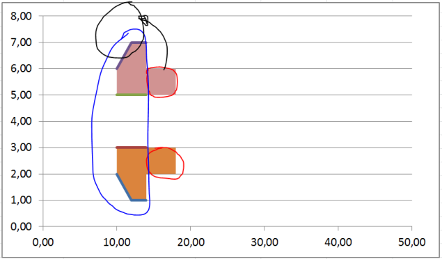 Sebastian's Chart