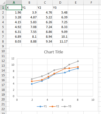 Open CSV File and Chart CSV Data - Peltier Tech