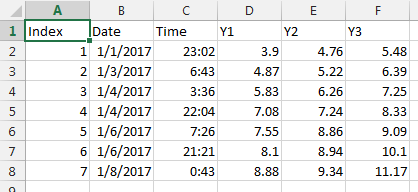 Data set with index column to be ingored, and date and time columns to be combined