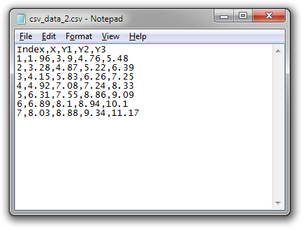 CSV Data with Index Column