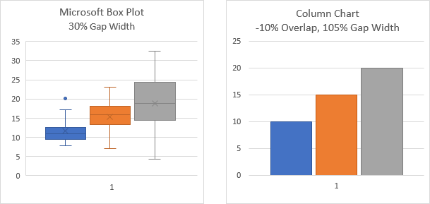 Manipulating Gap Width and Overlap in Column Charts and Box Plots 3