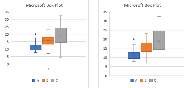 Adding Legend and Removing Category Axis Labels in Microsoft Box Plot