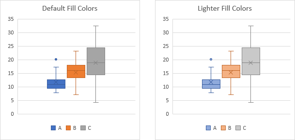 Default and Lightened Fill Color in Microsoft's Box Plot