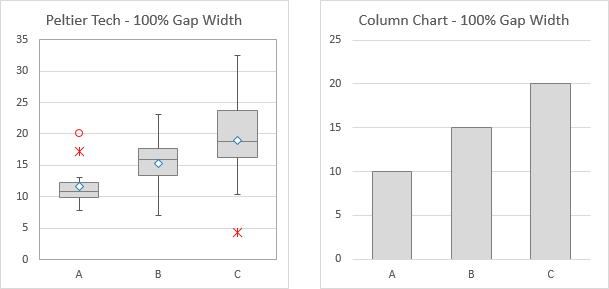 Manipulating Gap Width and Overlap in Column Charts and Box Plots