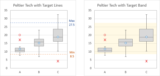 Effects can be added to Peltier Tech's Box Plot