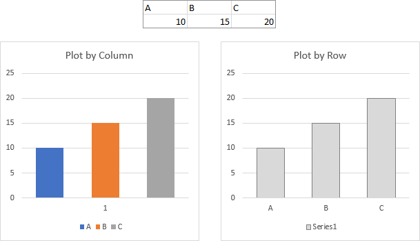 Plotting by Column or by Row