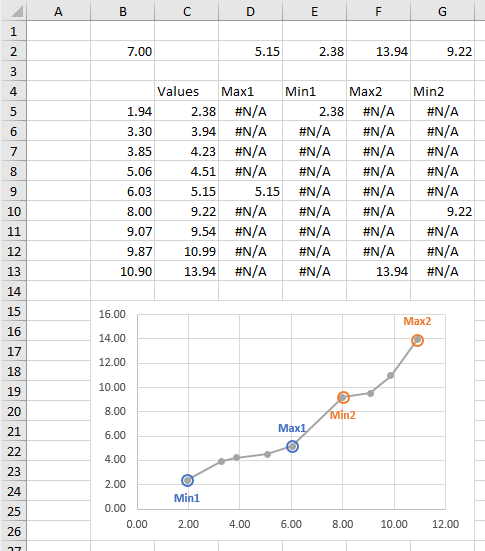 Highlighting Min and Max of Separate Ranges