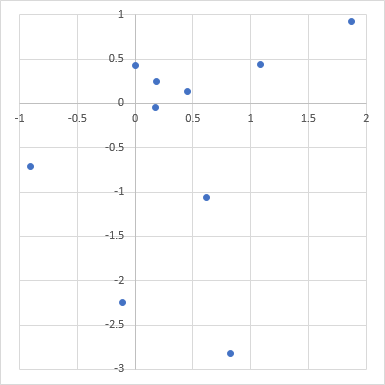 Scatter Chart with Nice Axis Scales